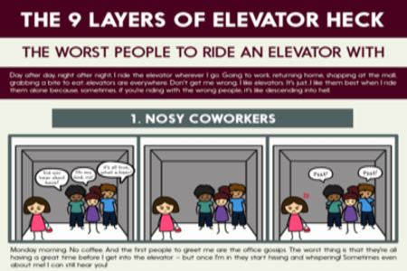 Elevators infographic 3 2